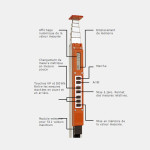 mEsstronic Nedo 3m Canne électronique de Mesure