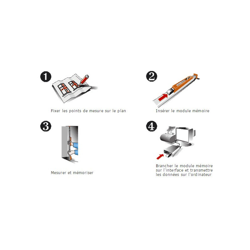 mEsstronic Nedo 3m Canne électronique de Mesure