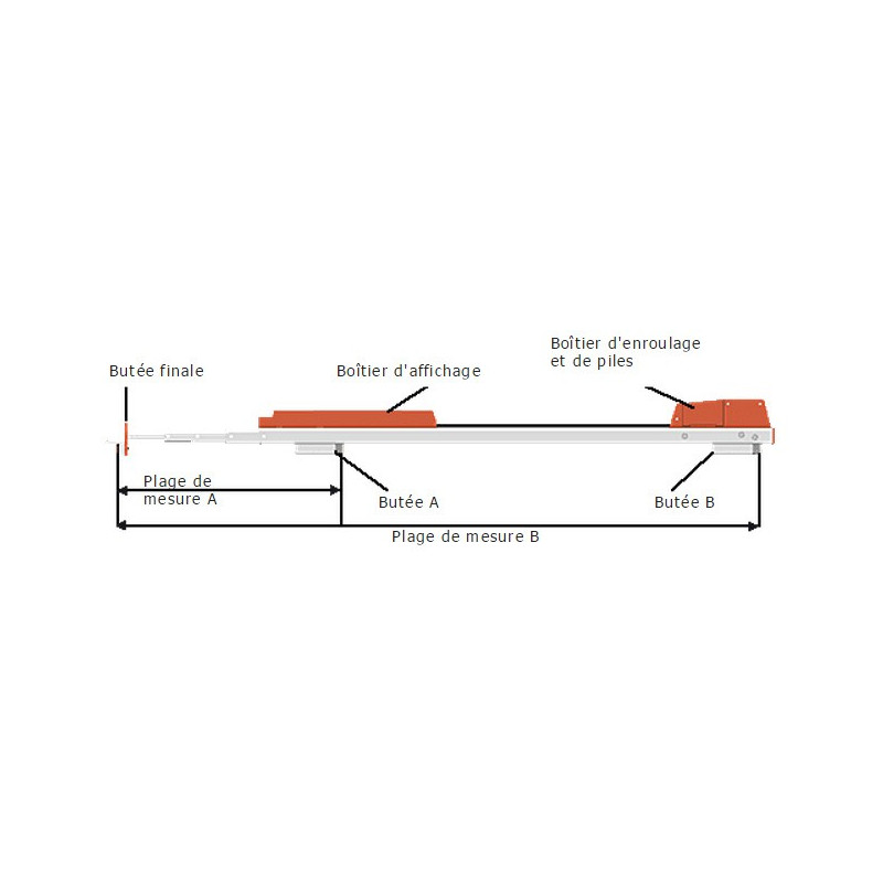 mEsstronic 0.1 Nedo de précision - Canne électronique de Mesure