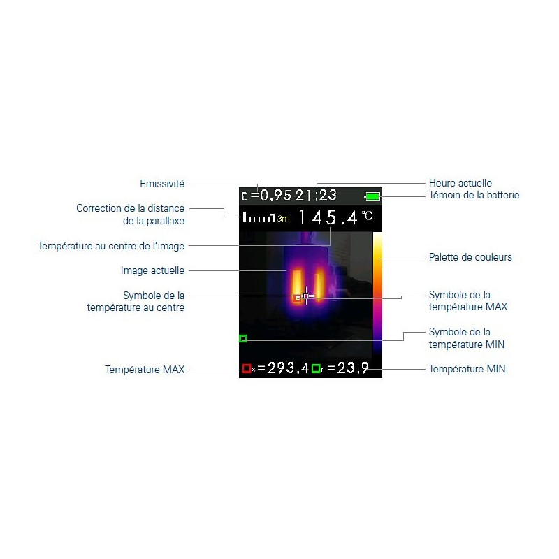 FTI 300 Camera Thermique