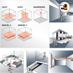 FL 260 VA Laser rotatif Geo Fennel