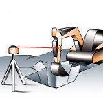 FL 110HA Geo Fennel - Laser rotatif horizontal