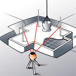 laser rotatif de chantier