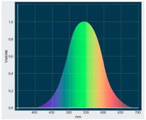 Comment et pourquoi utiliser un niveau laser ?